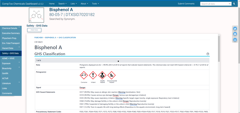 Safety data