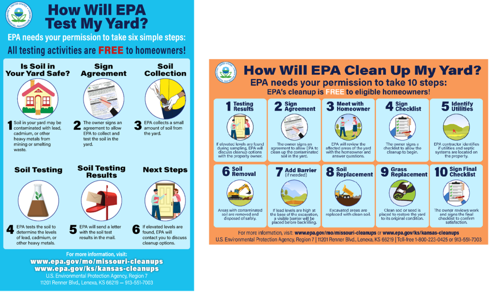 How Will EPA Test My Yard? and How Will EPA Clean Up My Yard? infographics