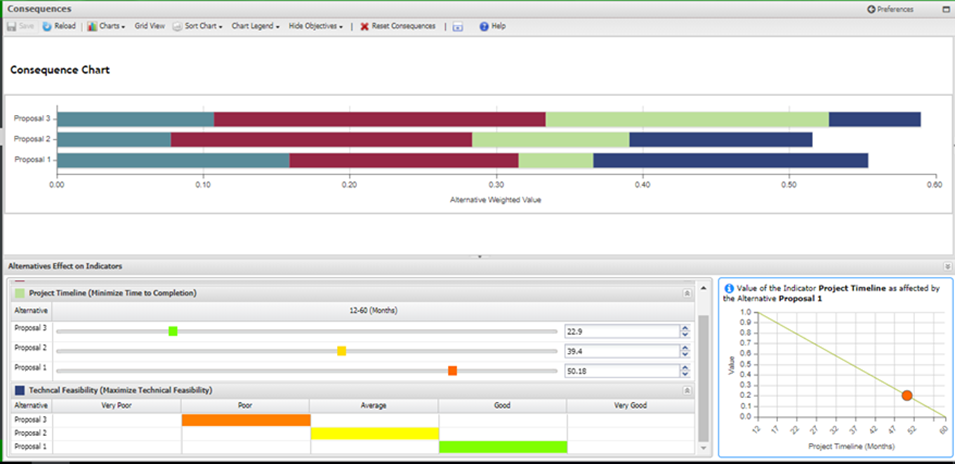 A screenshot from the DASEES tool, showing colorful bars and charts.