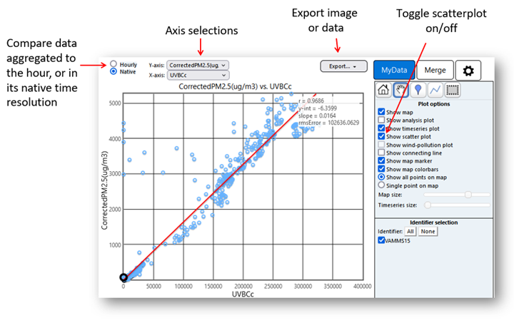Retigo scatter plot