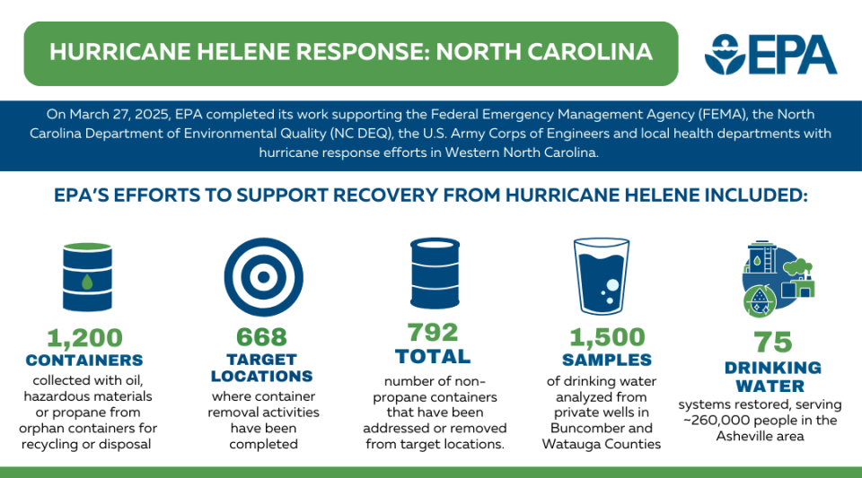 Summary of EPA response metric in North Carolina.