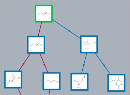 Every reaction in map