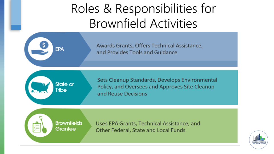OBLR Program Overview Slide 7