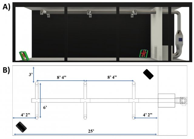 Figure 1. Test chamber schematics of A) side view and B) top-down view.