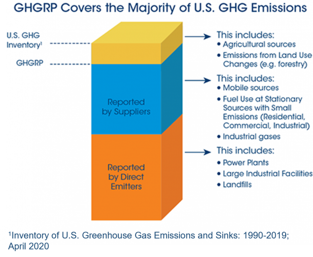 GHG Emissions Reporting