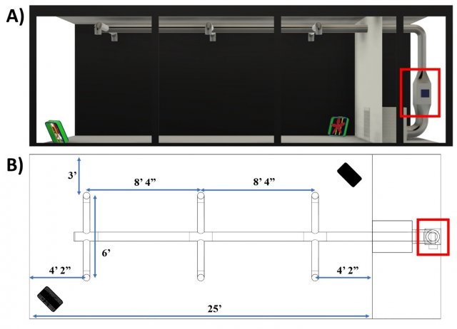 Figure 1. Test chamber schematics of A) side view and B) top-down view. The tested technology is installed in the rectangular section of the ductwork outlined in the red box.