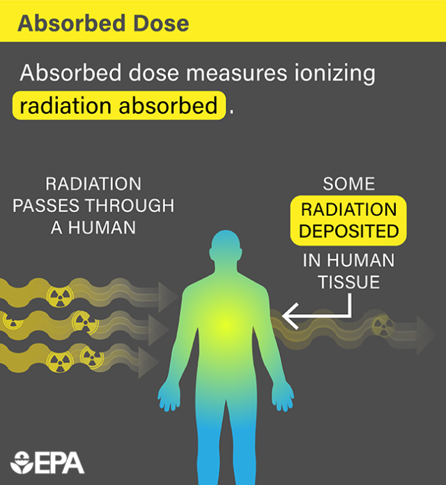 Radiation Terms And Units US EPA radiation-terms-and-units-us-epa