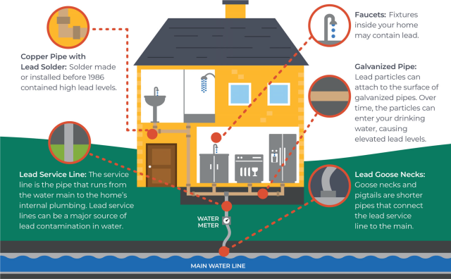 EPA Researchers Share Approaches to Identify Lead Service Lines | US EPA