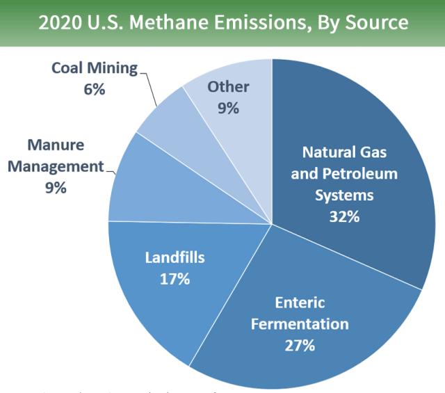 Overview Of Greenhouse Gases Us Epa