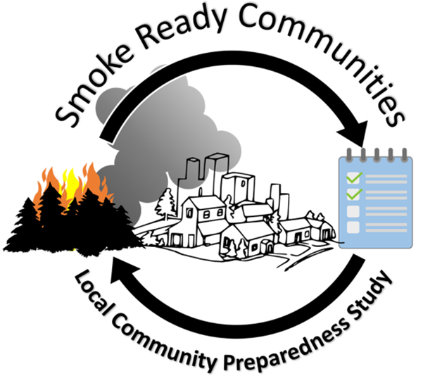 a graphic identifier for smoke ready communities