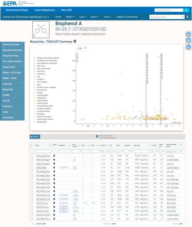 Wikipedia on the CompTox Chemicals Dashboard: Connecting Resources