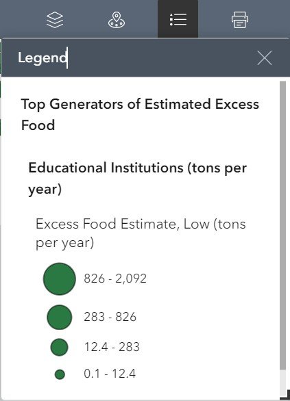 Figure 4: Top Generators Legend Example