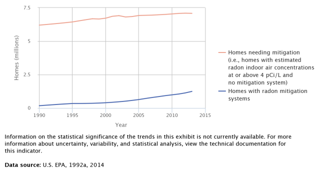 EPA Efforts to Reduce Exposure to Carcinogens and Prevent Cancer US EPA