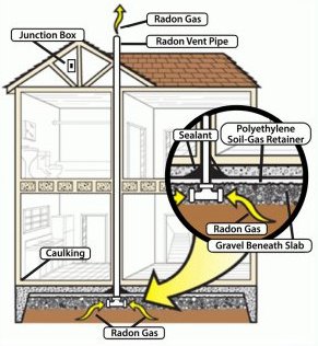 Radon mitigation diagram