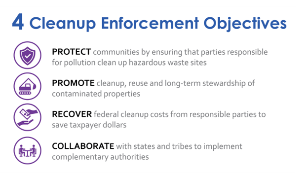 States the four cleanup enforcement objectives