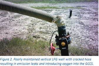 Figure 2: Poorly maintained vertical LFG well with cracked hose resulting in emission leaks and introducing oxygen into the GCCS.