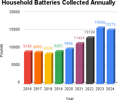 Batteries Be Alert Figure 5