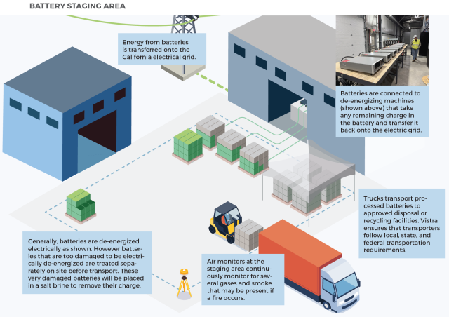 Battery removal process infographic