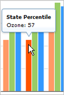 57th percentile in the state