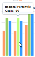 86th percentile in region