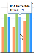 79th percentile nationally