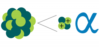 This image shows a nucleus represented by small blue and green circles, with four clustered circles shooting out of the nucleus, representing an alpha particle.