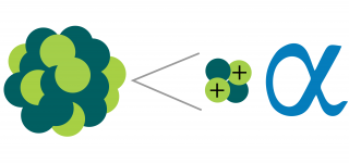 This image shows alpha particles coming out of a source represented by blue and green balls.