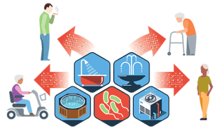 Groupls of people most vulnerable to legionella.