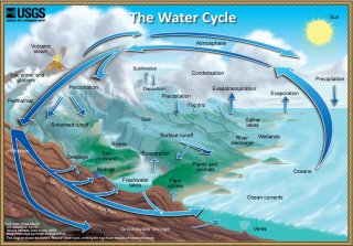 Image of the water cycle. Credit: Howard Perlman, USGS and John Evans, USGS