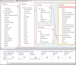 RSEI Queries | US EPA