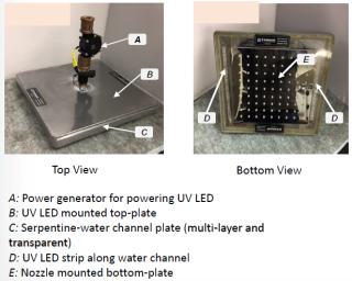 The top and bottom views of the UV-LED showerhead prototype comprise of a: power generator for powering UV-LED; UV-LED mounted top plate; serpentine-water channel plate; UV-LED strip along water channel; and nozzle mounted bottom-plate.