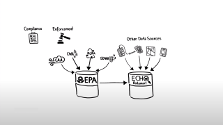 Flow chart of how data is shared among different data sets.