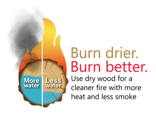 Log graphic showing higher moisture left side with less flame and more smoke then right side which has lower water but better flame and less smoke. Words on the side are: Burn drier. Burn better. Use dry wood for a cleaner fire with more heat and less smoke.