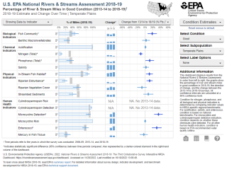 Temperate Plains Ecoregion - National Rivers and Streams Assessment ...
