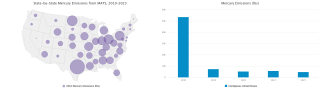 State-by-State Mercury Emissions from MATS Sources