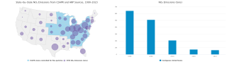 State-by-State NOₓ Emissions from CSAPR and ARP Sources