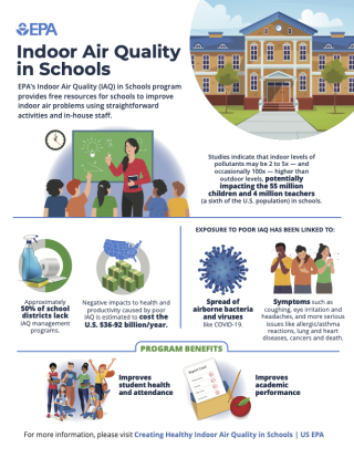 Infographic of EPA's Indoor Air Quality in Schools program 
