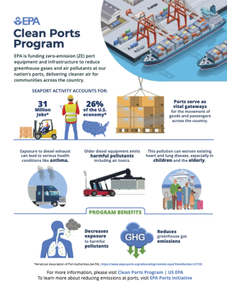 This infographic has text and images that explain how the Clean Ports program will help to reduce greenhouse gas and improve human health. 