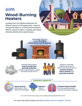 Funding from the Inflation Reduction Act delivers cleaner air through grants, research and partnerships to cut fine particule pollution, improve IAQ, and reduce climate pollution from wood heaters.