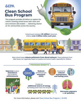 Infographic with words and images describing benefits of EPA's Clean School Bus program. 
