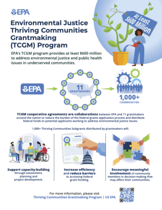 Infographic depicting the beneifts of the Thriving Community Grantmaking Program, featuring images and text. 