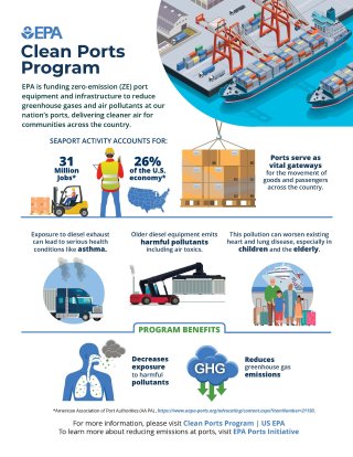 Clean Ports Program Infographic