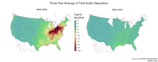 Three-Year Average of Total Sulfur Deposition, 2000-2002 versus 2020-2022