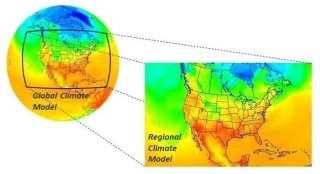 A global atmospheric field shown alongside a regional atmospheric field over the contiguous United States.