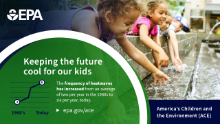 Keeping the future cool for our kids. The frequency of heatwaves has increased from an average of two per year in the 1960s to six per year, today. epa.gov/ace America's Children and the Environment