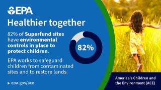 Healthier together. 82% of Superfund sites have environmental controls in place to protect children. EPA works to safeguard children from contaminated sites and to restore lands. epa.gov/ace America's Children and the Environment 