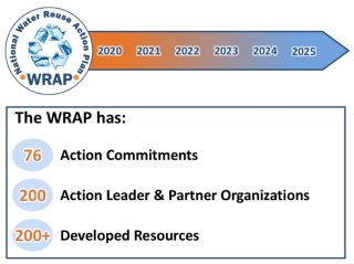 rolled up stats 2020-2025: 76 action commitments, 200 action leader & partner organizations, 200+ developed resources