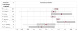 Screenshot thumbnail for box plot of chlorophyll summary effect sizes