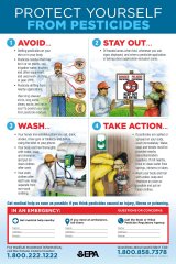 Protect Yourself from Pesticides Poster