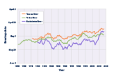 Line graph from 1896 to 2022 showing the date in each year when the ice officially broke on the Yukon, Tanana, and Kuskokwim Rivers.